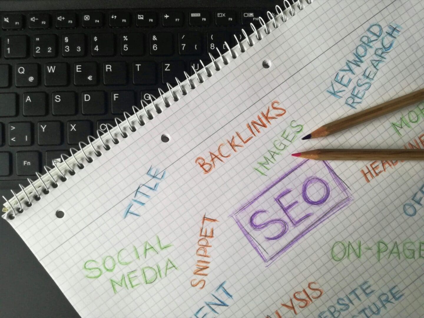 Place Keywords Strategically